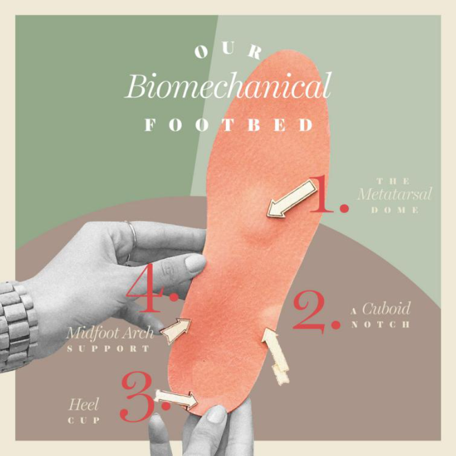 Dr SHOOZ biomechanical footbed